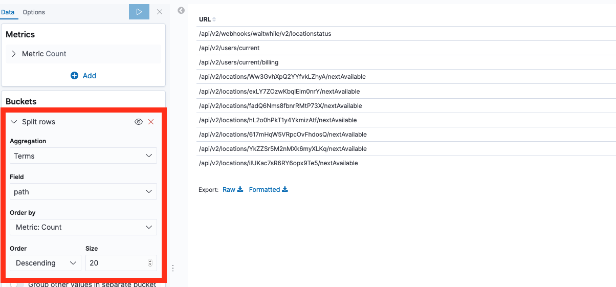 Splitting bucket by url ordered by count